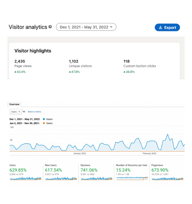 startup association KPIs use case mobile view