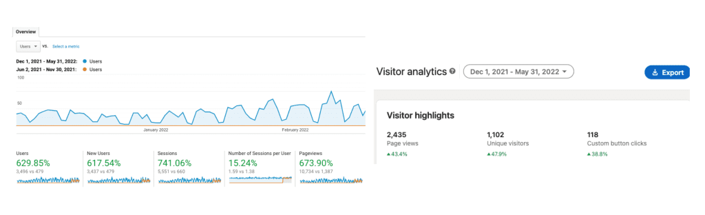 startup association KPIs use case